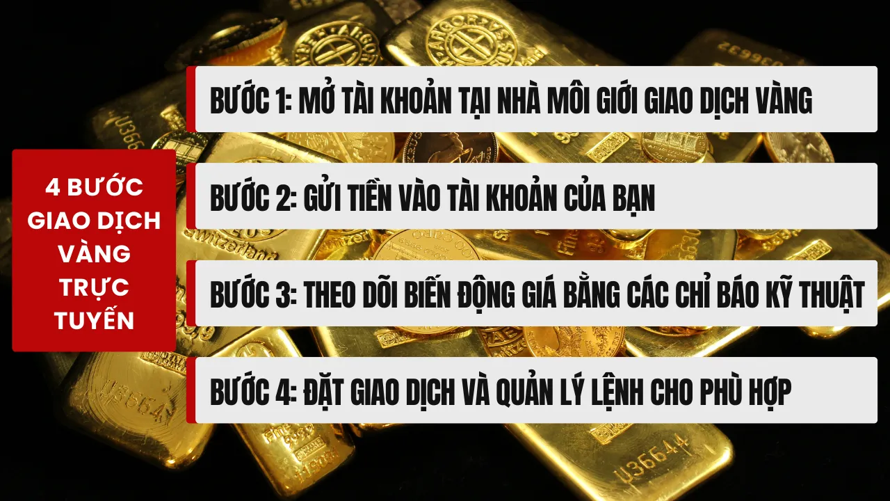 4 bước mở tài khoản giao dịch vàng trực tuyến